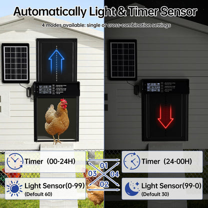 Solar Chicken Coop Door, Automatic Chicken Door Solar Powered & USB Charging, Auto Chicken Door 4 Modes with Timer & Light Sensor, Anti-pinch & Alert, Remote, LED Screen, Aluminum Waterproof Coop Door