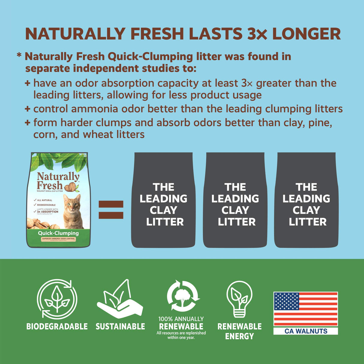 Naturally Fresh Cat Litter Made From Walnut Shells, 1-2 Cats, Unscented, Upcycled, Easy Scooping, Sustainable, 26 Lbs Naturally Fresh