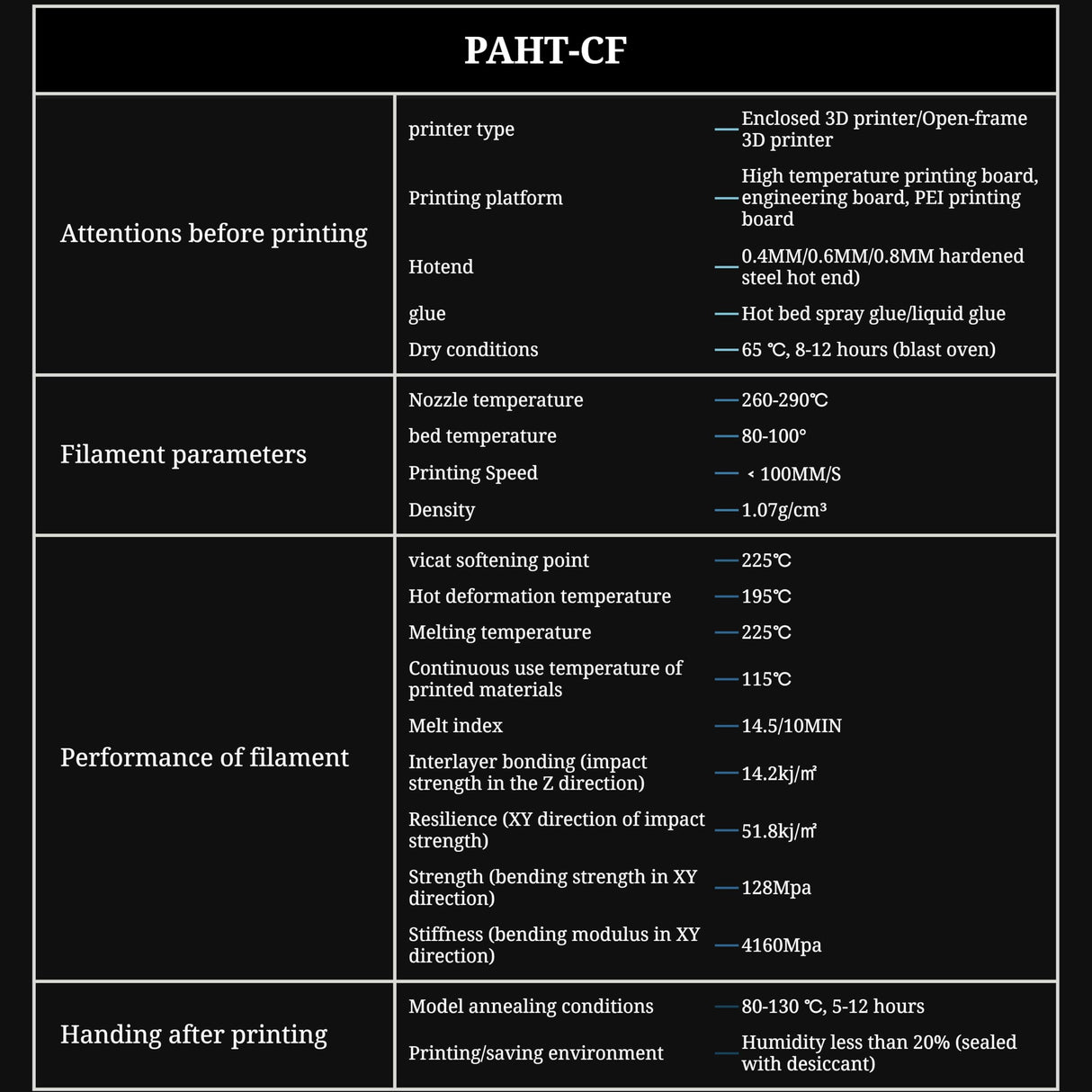 PAHT-CF 3D Printer Filament, PA Nylon Reinforced with Carbon Fiber for Exceptional Strength and Thermal Stability,Compatible with Bambu LAB and Other FDM 3D Printer,1KG, Black Filaxix