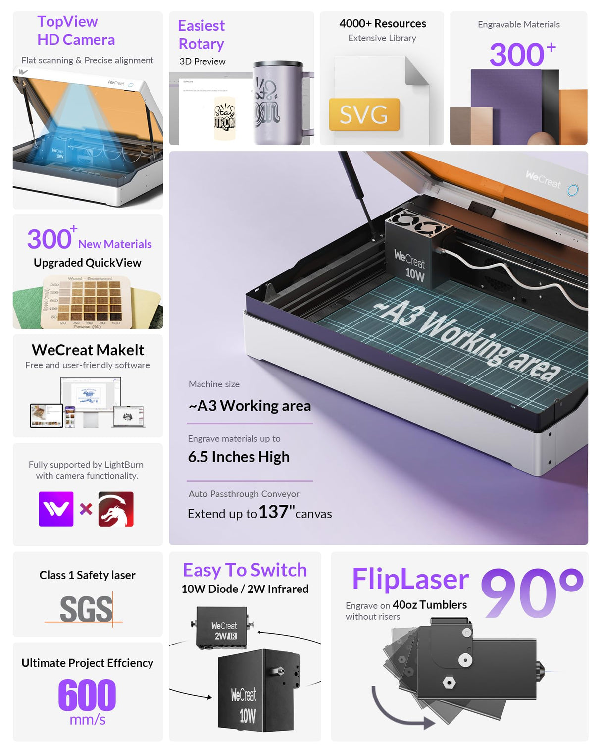 WECREAT Vista 10W Laser Engraver with 2W IR Laser Module, 600mm/s, Diode Desktop Laser Engraving Machine for Small Business DIY Metal Jewelry Leather Gifts WECREAT