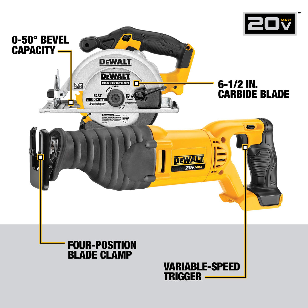 DEWALT 20V MAX Power Tool Combo Kit, 9-Tool Cordless Power Tool Set with 2 Batteries and Charger (DCK940D2) DEWALT