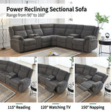 Power Reclining Sofa with Fabric Upholstery, 2 Consoles, USB Port and Cup Holders, Sectional Reclining Couch for Living Room Secsofier