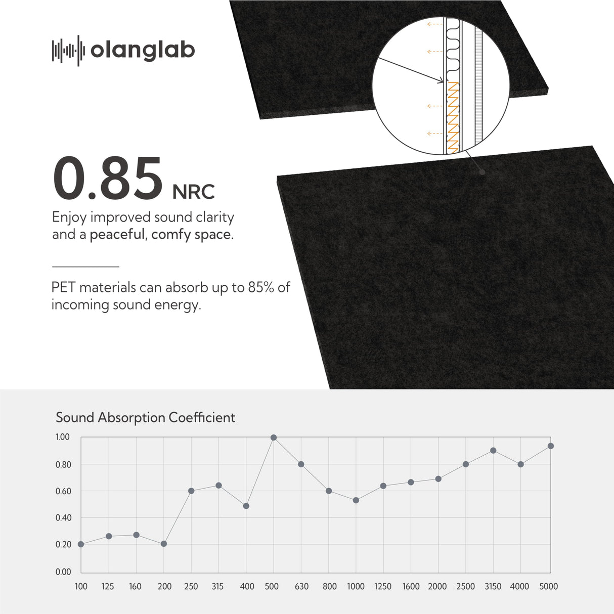 Olanglab Acoustic Wall Panels 6 Pack, 48 x 12 per Acoustic Panels Sound Absorbing, Decorative Sound Panels for Home Studio and Office, Plain Black Olanglab