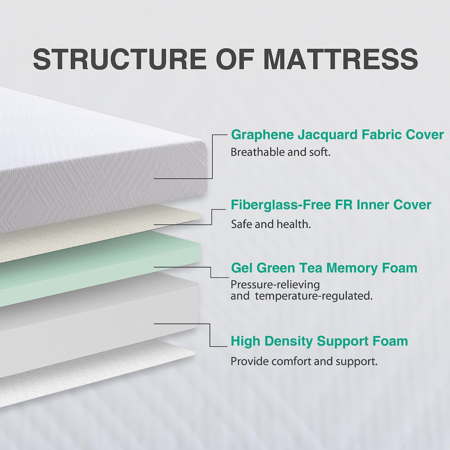 Dyonery Queen Mattress - 8 Inch Green Tea Memory Foam Mattress- Queen Mattress in a Box - CertiPUR-US Certified Fiberglass Free Mattress - Cooling Gel Layer - Medium Firm - 60"x80"x8" - White