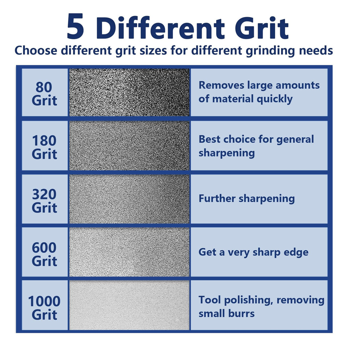 Mega Square CBN Grinding Wheel 8 inch, 1.5" Wide, 5/8" Arbor, 320 Grit for Sharpening Woodturning Tool、Knife、High Speed Steel Tool，Fits Most 8" Bench Grinder (320 Grit) UF-SHARP