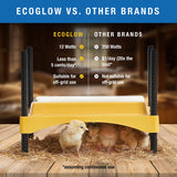Brinsea Ecoglow Safety 600 Chick or Duckling Brooder, Adjustable Height & Angle Brooder Plate for 20 Chicks, Ideal for Chicken Coops Poultry Heating with Safety Indicator, 12 Watts Brinsea