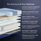 EGOHOME 14 Inch Queen Hybrid Mattress, Toxin-Free and Cooling Copper Gel Foam，a Fiberglass-Free fire Barrier, Medium Plush, CertiPUR-US Certified, 80''L x 60''W EGOHOME