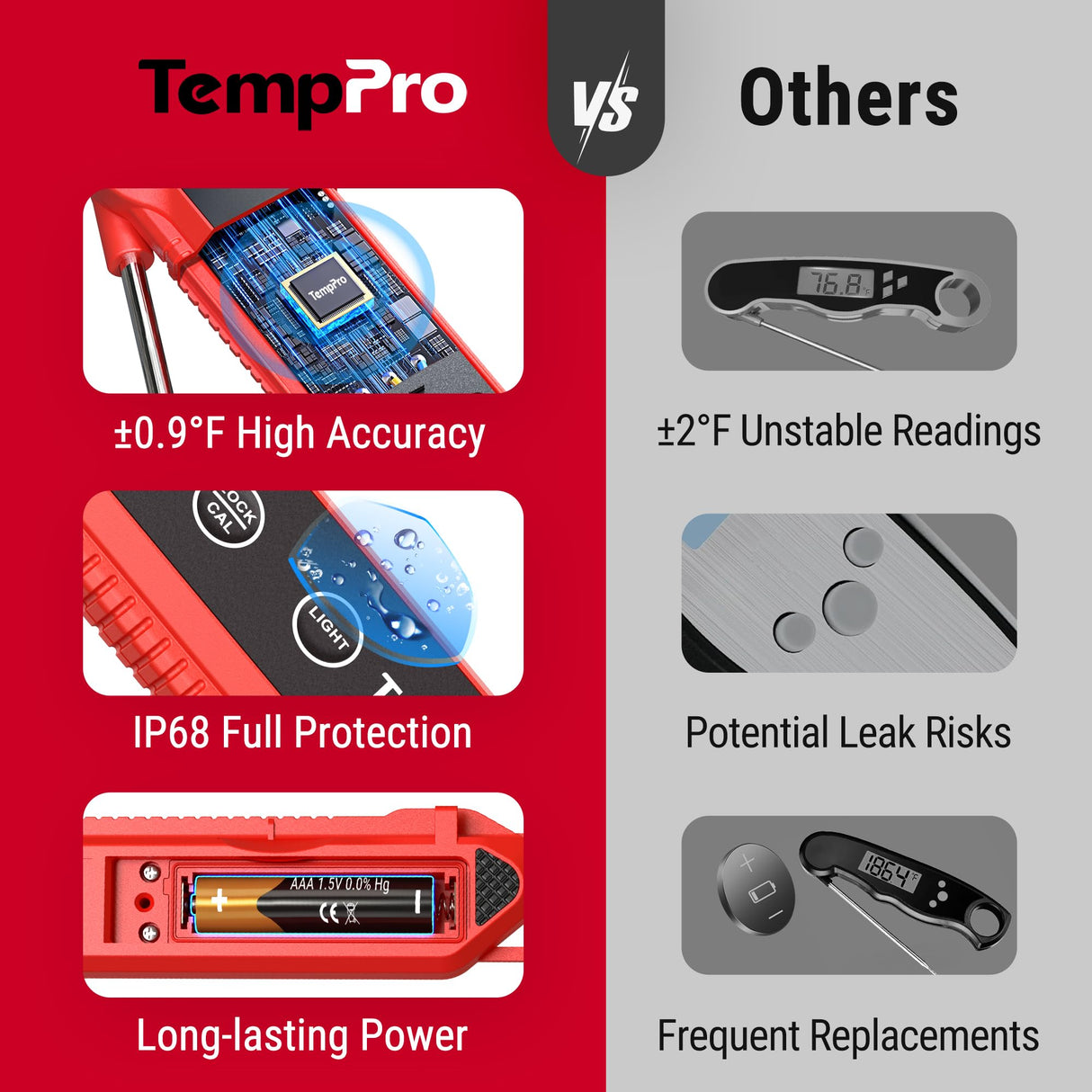 TempPro 3-Sec Instant Read Meat Thermometer Digital, ±0.9°F Accuracy, Waterproof & Backlight Food Thermometer for Cooking, Oil Fry Candy Meat Probe for Kitchen, BBQ, Oven, Grill, Smoker with Magnet TempPro