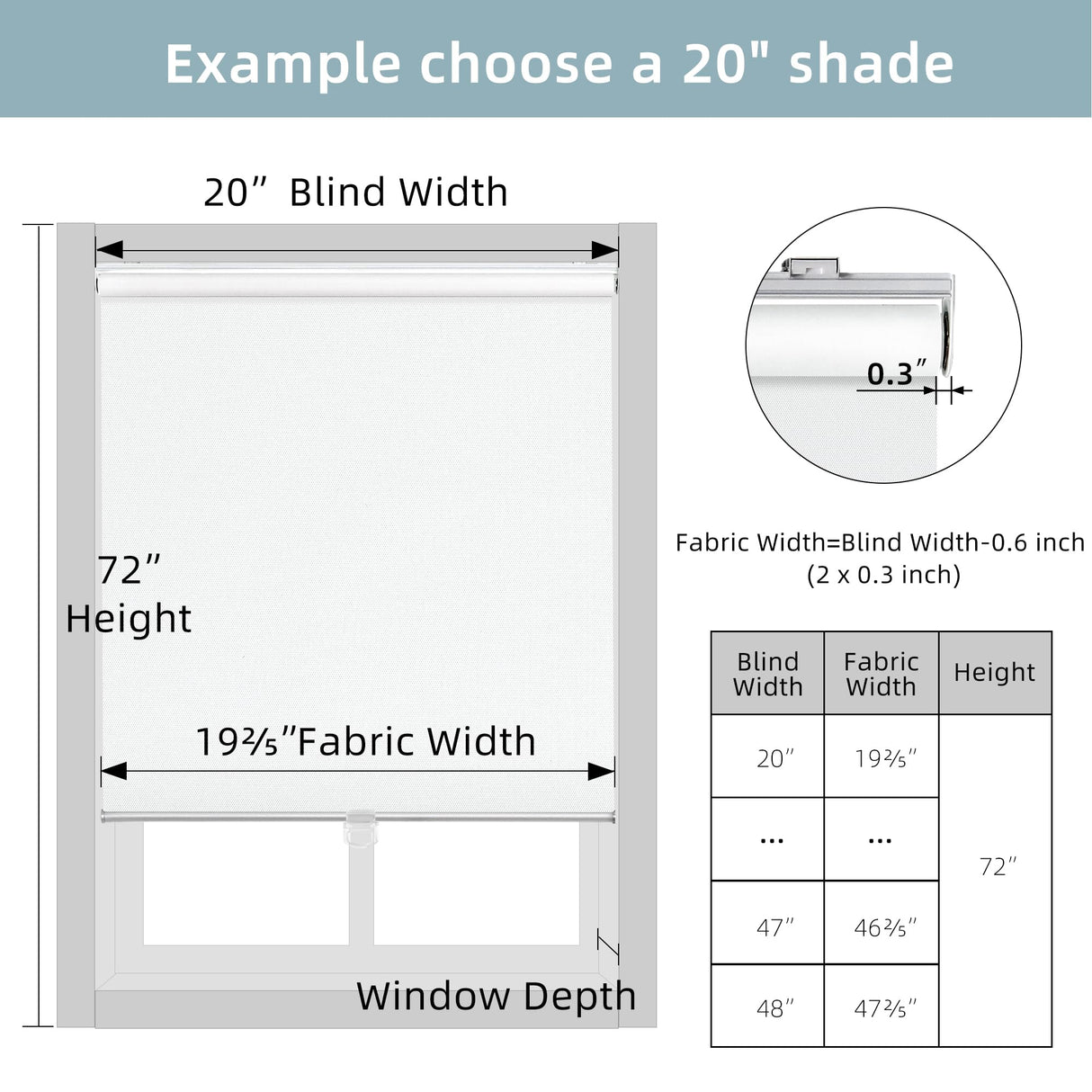 ChrisDowa Cordless Free-Stop 100% Blackout Blinds for Windows, Roller Windows Shades with Thermal Insulated, UV Protection Fabric for Living Room, Office and Home. Easy to Install.White,20" W X 72" H ChrisDowa