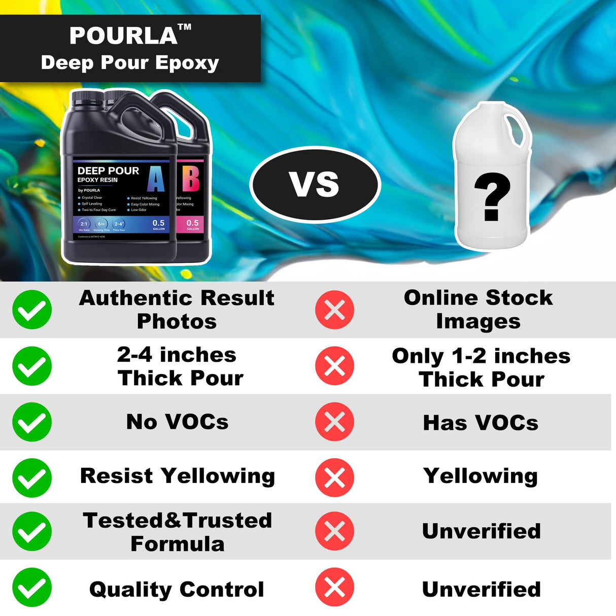 POURLA Deep Pour Epoxy Resin 1.5 Gallon, 2 to 4 Inch Pour Depth, Bubble Free, Low Viscosity, Heat Resistant Epoxy Resin for River Table, Carbon Fiber, and Crafts POURLA