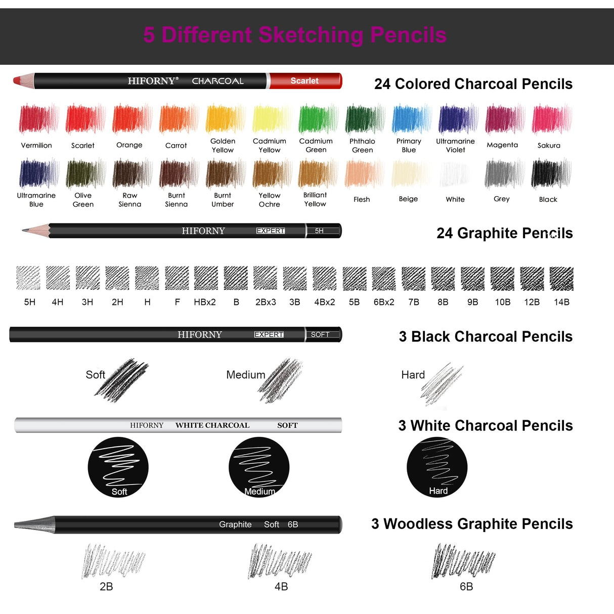 HIFORNY 126 PCS Drawing Kit Sketching Pencil Set,Sketch Pencils Art Supplies with 3-Color Sketchbook,Graphite,Charcoal,Blending Tools,Drawing Pencils for Adults Artists in Zipper Case HIFORNY