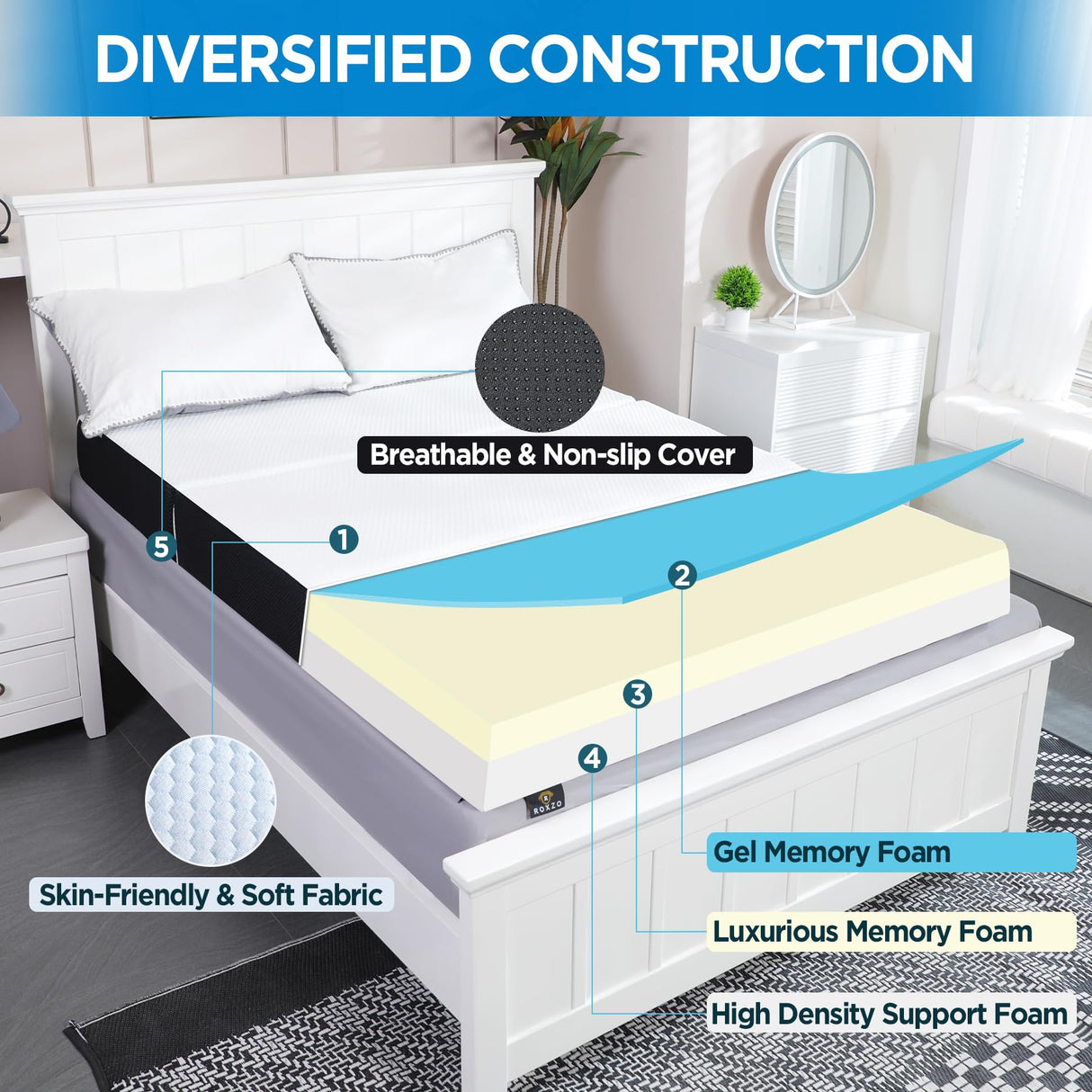 Roxzo Mattress Topper, 6 Inch Memory Foam, Full Size, Tri-fold, Ventilated, Conform Ergonomics, Soft, Portable, Floor Guest Bed, 73x52x6 inches Roxzo