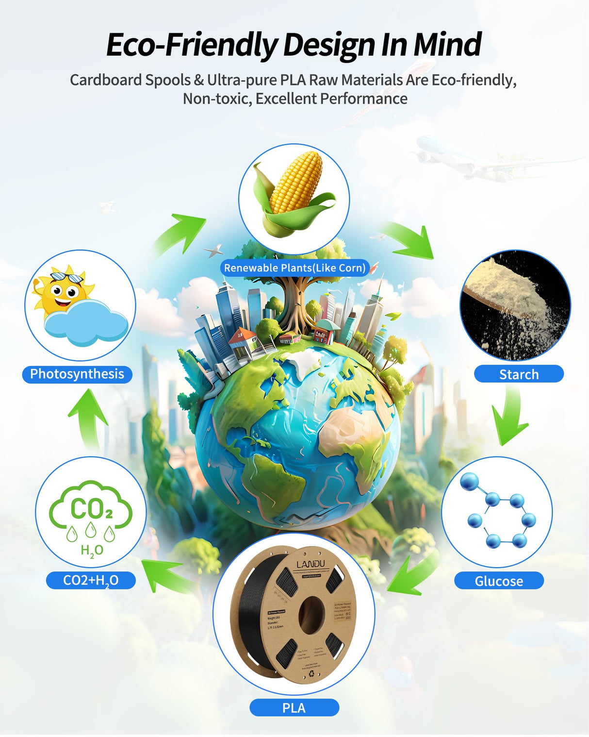 LANDU PLA Filament 1.75mm Black 1KG, 3D Printer Filament 1kg Cardboard Spool(2.2lbs), Dimensional Accuracy +/- 0.02mm, Neatly Wound 3D Printing Filament Fits for Most FDM 3D Printers, Black PLA LANDU