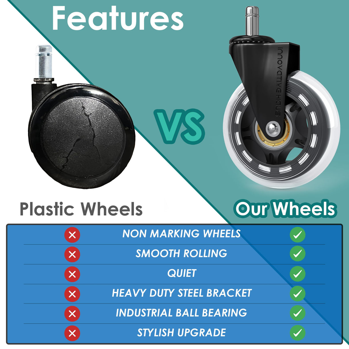 Innovative Haus Office Chair Wheels Replacement Set of 5 - Heavy Duty 3'' Clear Caster Wheels for Carpet and Hardwood Floors - Universal Fit, Quiet and Smooth Rolling - No Desk Floor Mat Needed INNOVATIVE HAUS