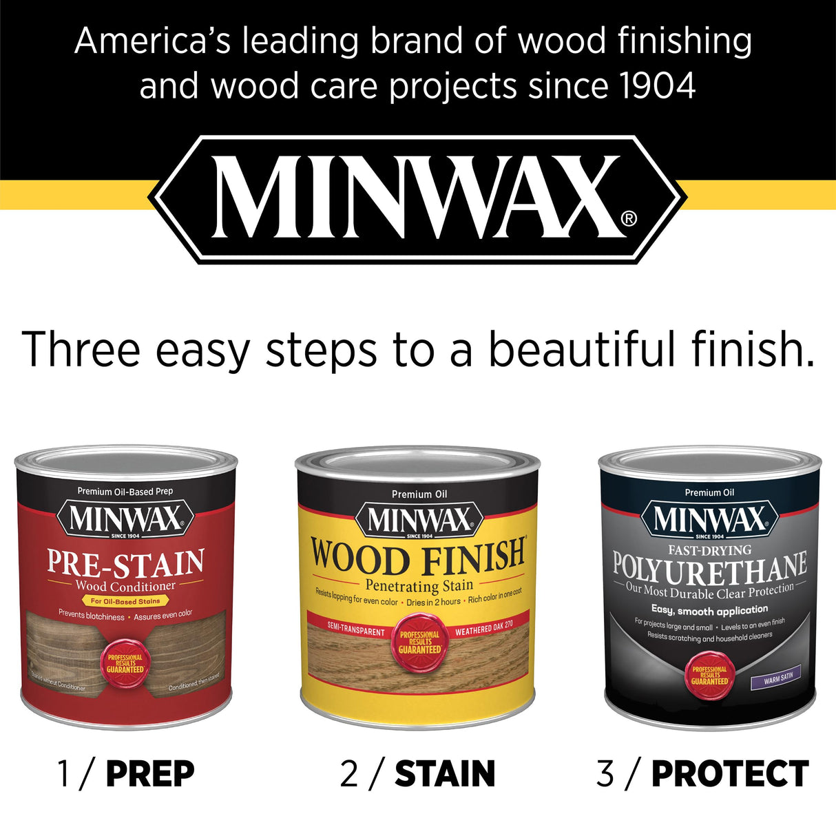 Minwax Fast Drying Polyurethane Protective Wood Finish, Clear Semi-Gloss, 1 Quart Minwax