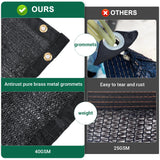 Kesfitt Garden 40% Shade Cloth, Resistant Sun Shade Net 14x20FT Mesh Tarp with HDPE Material and Reinforced Grommets Shade Trap for Greenhouse, Plant, Pergola, and Backyard Patio Sunshade Kesfitt