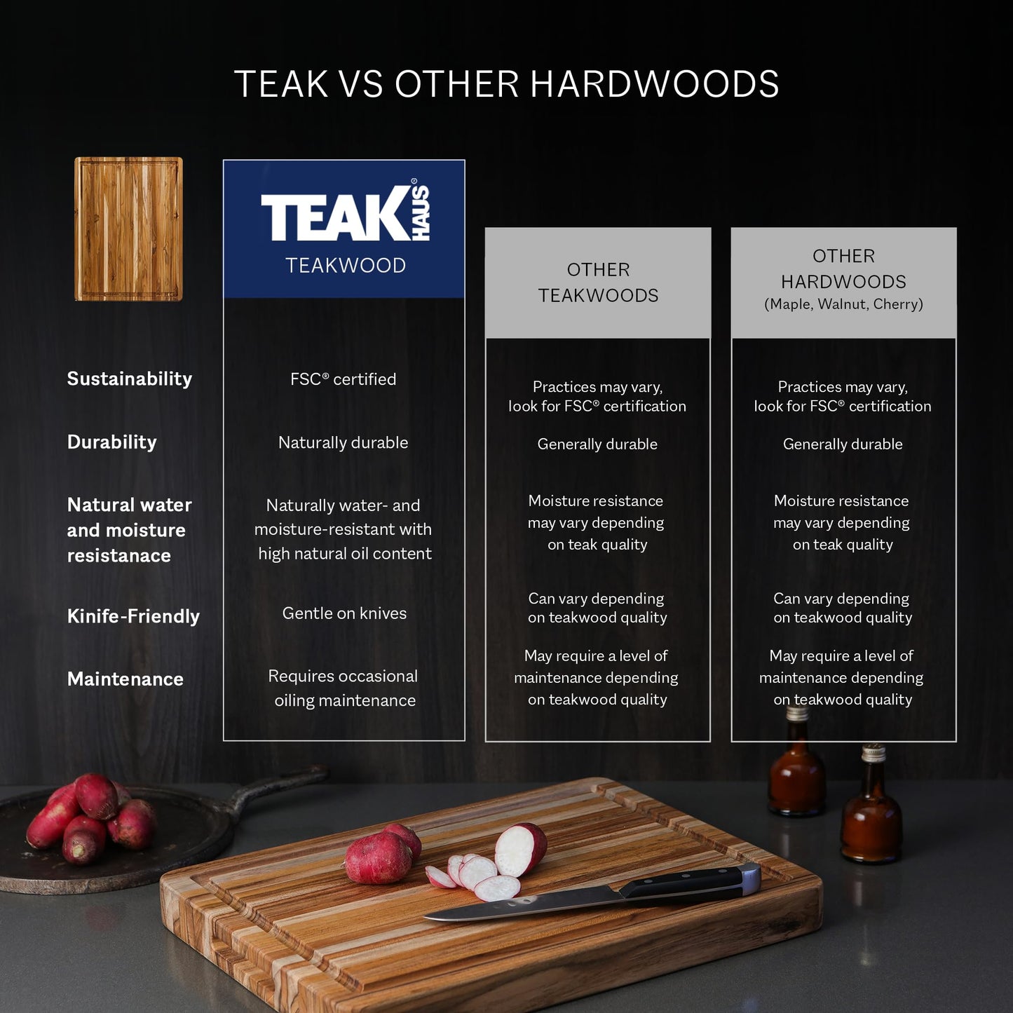 Teakhaus Carving Board - Medium (M) Wood Cutting Board with Juice Groove and Grip Handles - Reversible Teak Edge Grain Wood - Knife Friendly - FSC Certified