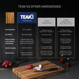 Teakhaus Carving Board - Large (L) Wood Cutting Board with Juice Groove and Grip Handles - Reversible Teak Edge Grain Wood - Knife Friendly - FSC Certified Teakhaus