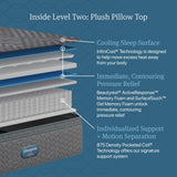 Beautyrest Days End Plush Pillow Top 14.75" Mattress - King - Cooling Tech, Supportive Durable Pocketed Coils, Pressure Relief, Motion Separation; 100 Night Sleep Trial and 10 Year Warranty Beautyrest