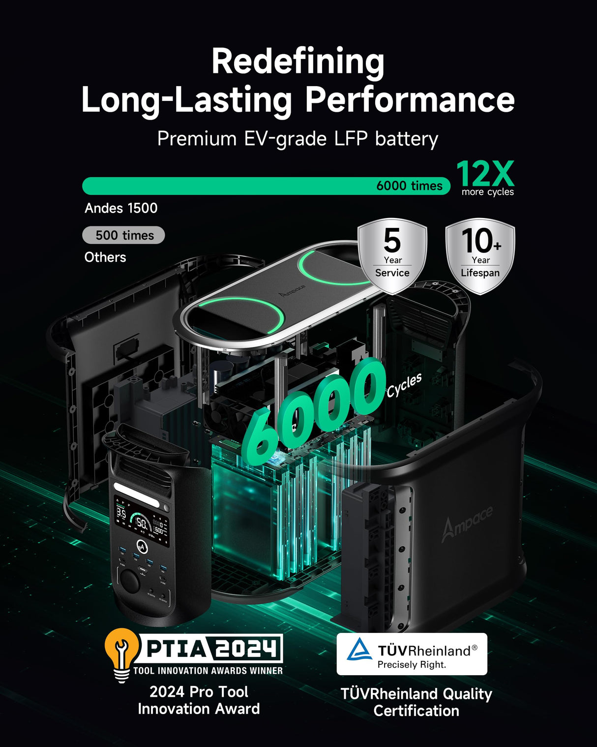 Ampace Andes 1500 Portable Power Station, 1462Wh LiFePO4 Power Station, Full Charge in 55 Min, 2400W (Surge 3600W) SiCPrime Solar Generator for Outdoor Camping, RVs, Home Backup(Solar Panel Optional) AMPACE