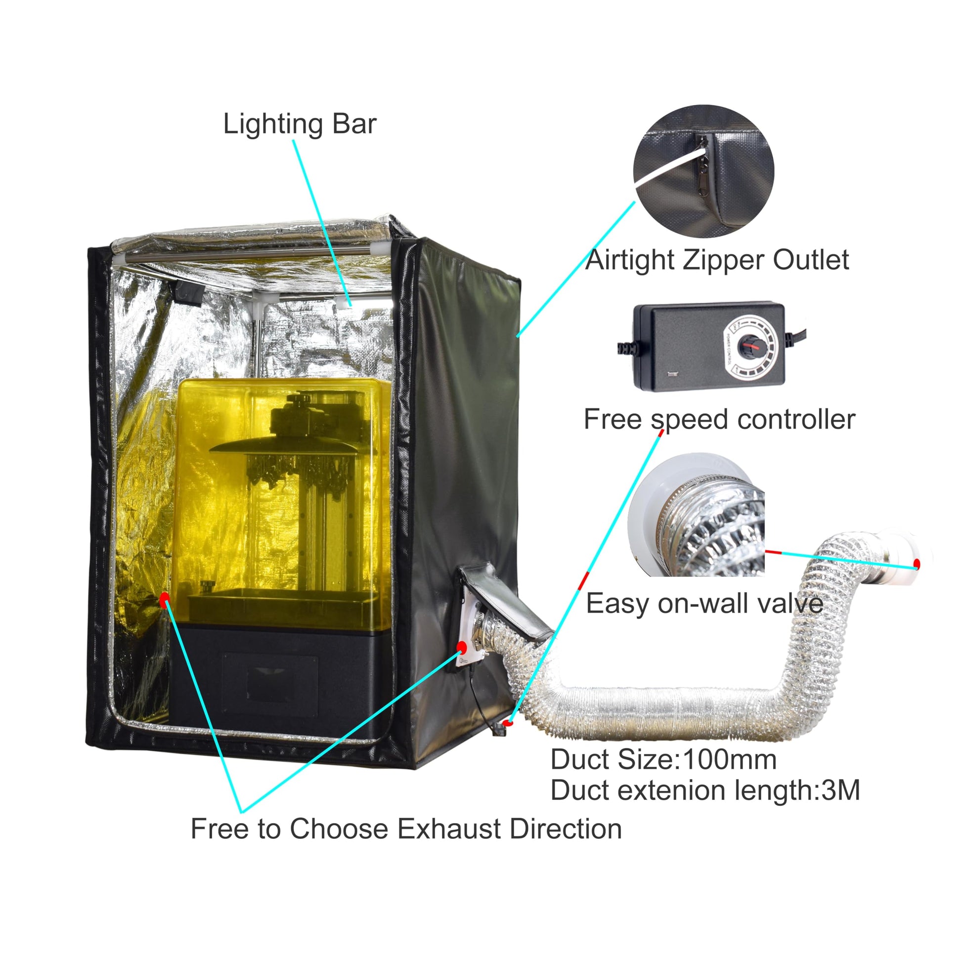 FUNGDO Multifunctional 3D Printer Enclosure kit 3D Printer Tent Fume Extractor Smoker Absorber Ventilate Resin Smell Filament Odor Warmer Filament Dryer Dust Cover Waterproof Reduce Noise(Sma - WoodArtSupply