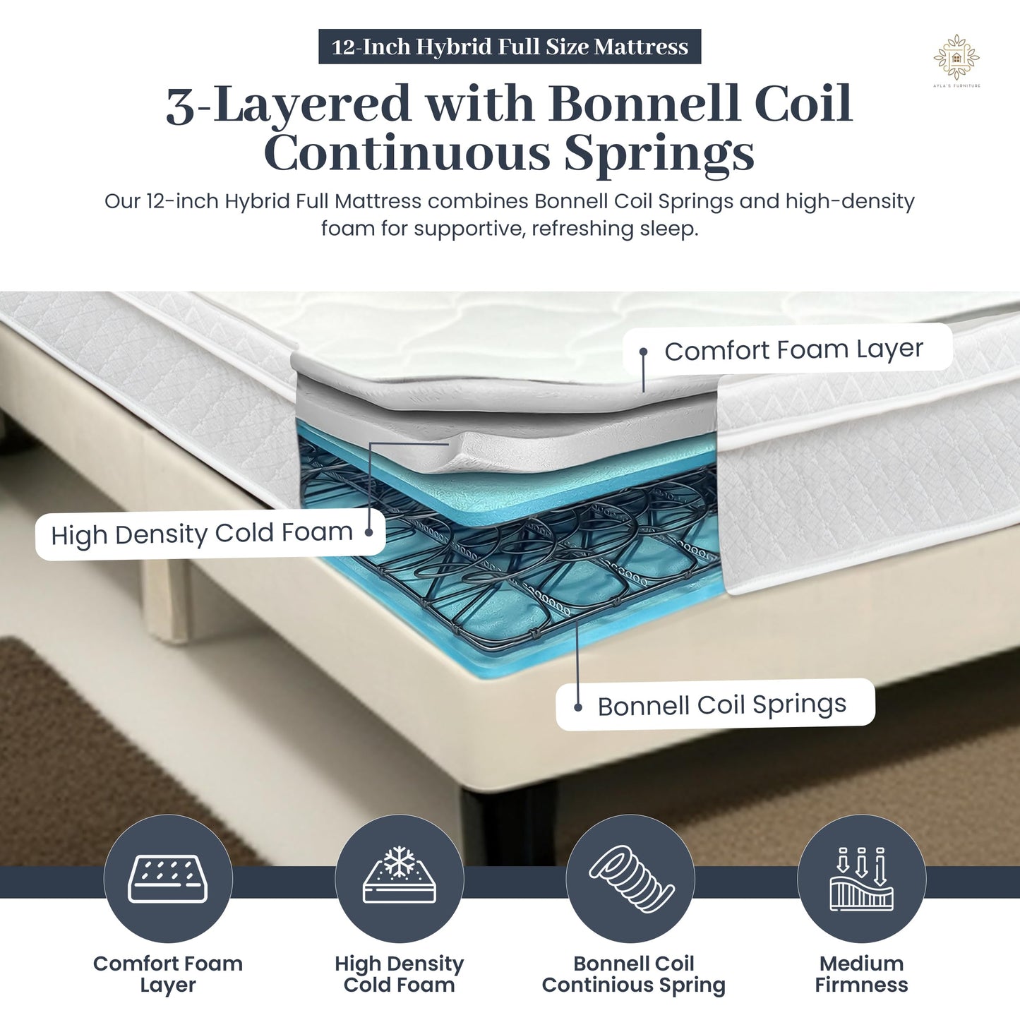 Aylas Furniture Full Size Mattress - 12 Inch Hybrid Mattress Full Size with High Density & Comfort Cold Foam with Continuous Coil Bonnell Springs - Eco-Friendly, Breathable Full Mattress Medium Firm