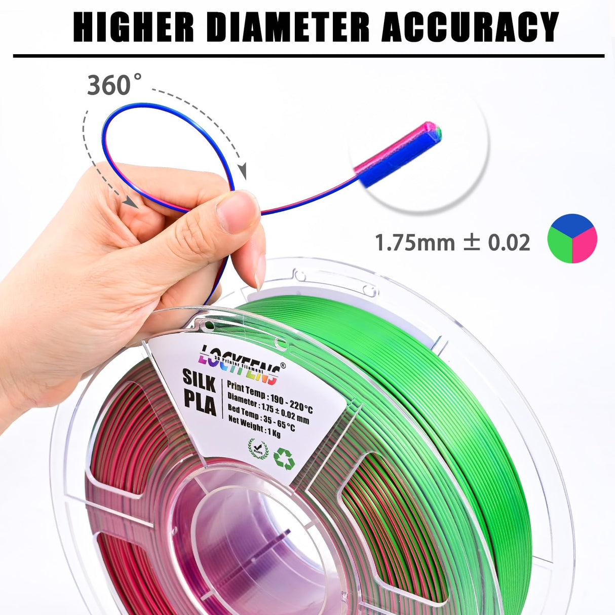LOCYFENS PLA Filament 1.75mm, Silk Rainbow Color PLA Filament, Tri Color 3D Printer Filament Red Blue Green, Fit to AMS, 1kg/Spool LOCYFENS