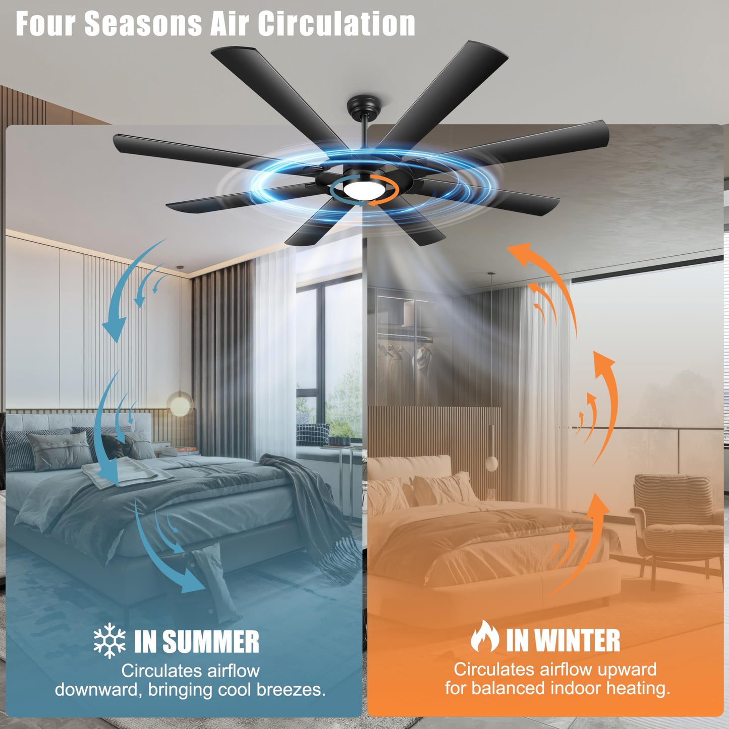 Ohniyou 76 inch Large Ceiling Fans with Lights and Remote, 8 Wood Blades White Outdoor Modern Industrial LED Lights Ceiling Fans with Reversible Quiet DC Motor for Living Room Patio Farmhouse - WoodArtSupply