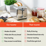 bella Stainless Steel 2 Slice Toaster with Extra Wide Slots & Removable Crumb Tray, 6 Browning Options, Auto Shut Off & Reheat Function, Toast Bread, Bagel & Waffle BELLA