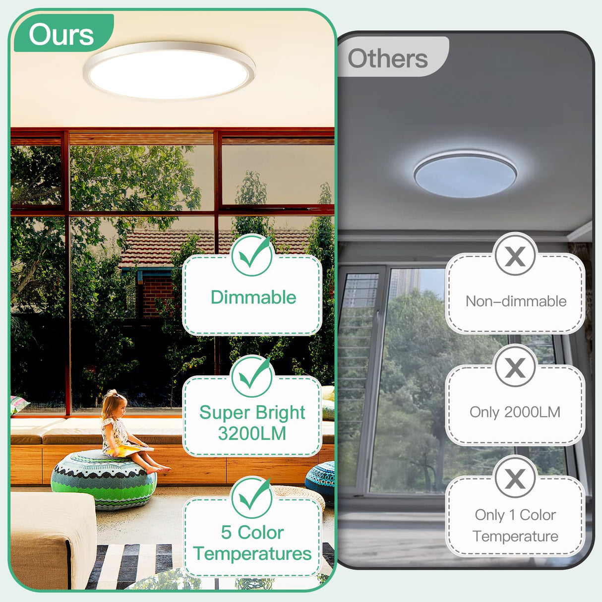 Brightever 4Pack LED Flush Mount Ceiling Light Fixture, 12 Inch 24W, Super Slim 0.67 Inch, 3200LM, Dimmable & 2700K-6500K 5 Color Selectable LED Ceiling Lights for Bedroom Brightever