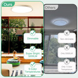 Brightever 4Pack LED Flush Mount Ceiling Light Fixture, 12 Inch 24W, Super Slim 0.67 Inch, 3200LM, Dimmable & 2700K-6500K 5 Color Selectable LED Ceiling Lights for Bedroom Brightever