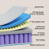 KOW Full Mattress, 14 Inch Individual Pocket Springs with Gel Memory Foam, Medium Firm Mattresses in a Box, Hybrid Full Size Mattress with Pressure Relief (14 in, Full) KOW