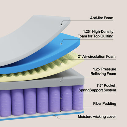 Full Mattress, 14 inch Cooling-Gel Memory Foam and Pocket Spring Hybrid Mattress,Medium Firm Feel,Full Size Mattress in a Box, CertiPUR-US Certified, Double Mattress (14 INCH, Full)