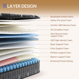 Niceclub 12 Inch Queen Mattress, Hybrid Memory Foam Innerspring Bed with Cooling Gel & Edge Support, Medium Firm Mattress in a Box for Side Sleeper, Back Pain Relief, CertiPUR-US Certified Niceclub