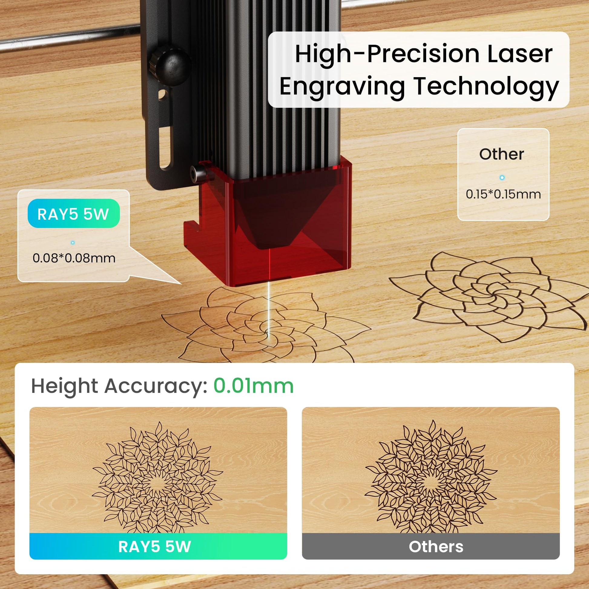 LONGER Laser Engraver Ray5 5W Higher Accuracy DIY Laser Engraving Machine with 3.5" Touch Screen,Offline Usage Laser Cutter,400x400mm,0.08mm Laser Spot, CNC Laser Cutter for Wood Metal Acryli - WoodArtSupply