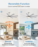 POCHFAN 72 inch Ceiling Fans with Lights and Remote, Large Ceiling fan with 9 Wooden Blades for Kitchen Living Room Indoor or outdoor Patio,Quiet 3 CCT,6 Speed, Brushed Nickel POCHFAN