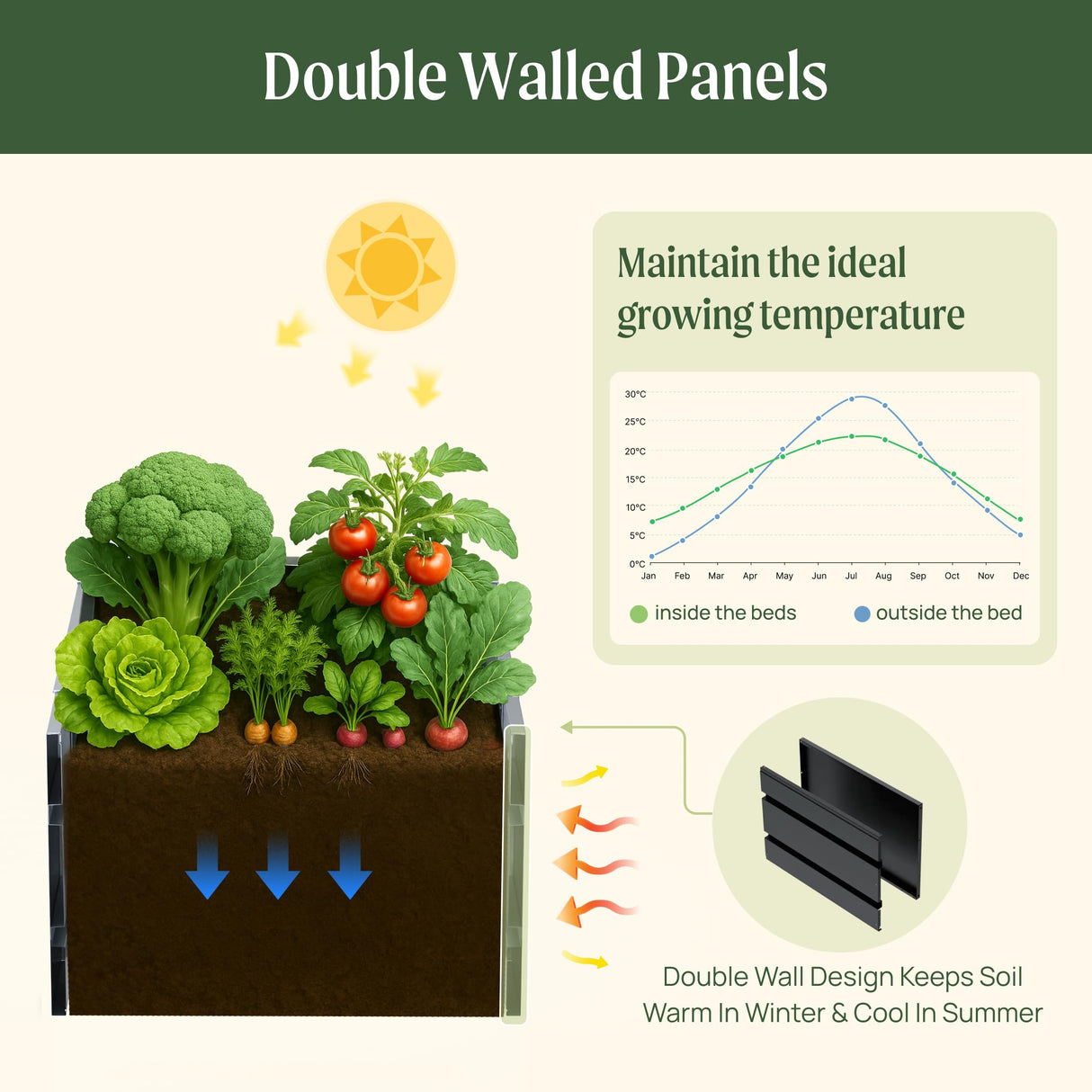 Vego garden Raised Garden Bed, 17" Tall 27" x 53" Heavy Long and Large Metal Planter Box for Trees Plants Flowers Double-Walled Modern Steel Planters for Commercial Residential, Patio, Midnight Blue Vego garden