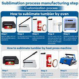 8 Pack 20 oz Sublimation Tumblers Dual Opening Blank Bottles Triple-Insulated Stainless Steel Water Bottle with Straw Lid Blank Tumbler Bulk with Shrink Wrap, Rubber Base, Heat Tape for Heat Transfer AxPower