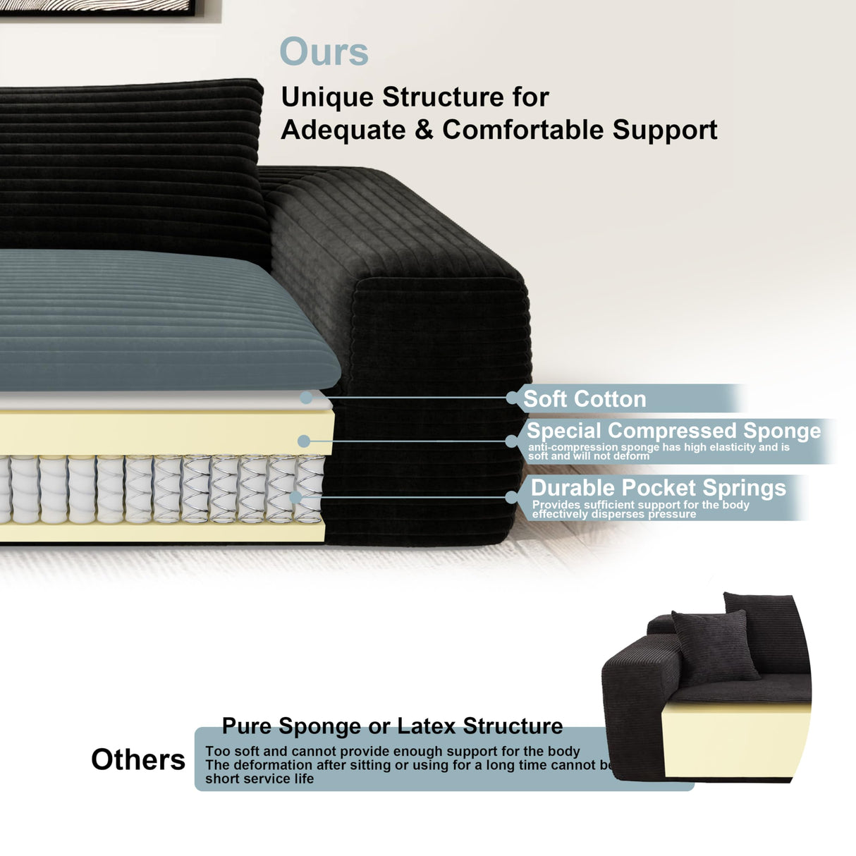 Yomsum 184'' Living Room Sectional Couch with Double Layer Black Plush Corduroy Fabric, 6 Seater Boneless L Shaped Cloud Couch in a Box, No Assembly Modular Sectional Sofa Bed with Ottoman Yomsum