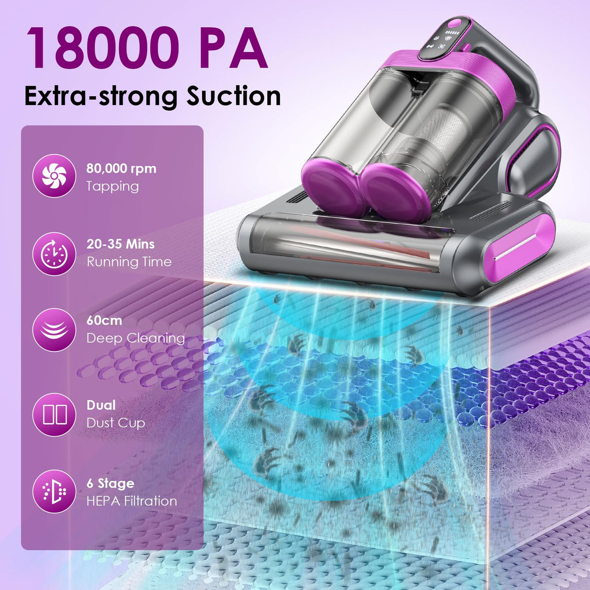 Cordless Mattress Vacuum Cleaner, Bed Vacuum Cleaner with 18Kpa Suction 253.7nm UV-C Light & 80000Rpm Rotation Ultrasonic Tech Double-Cup, Portable Handheld Vacuum for Bed/Fabric Sofa/Carpet Cleaning Linkifly
