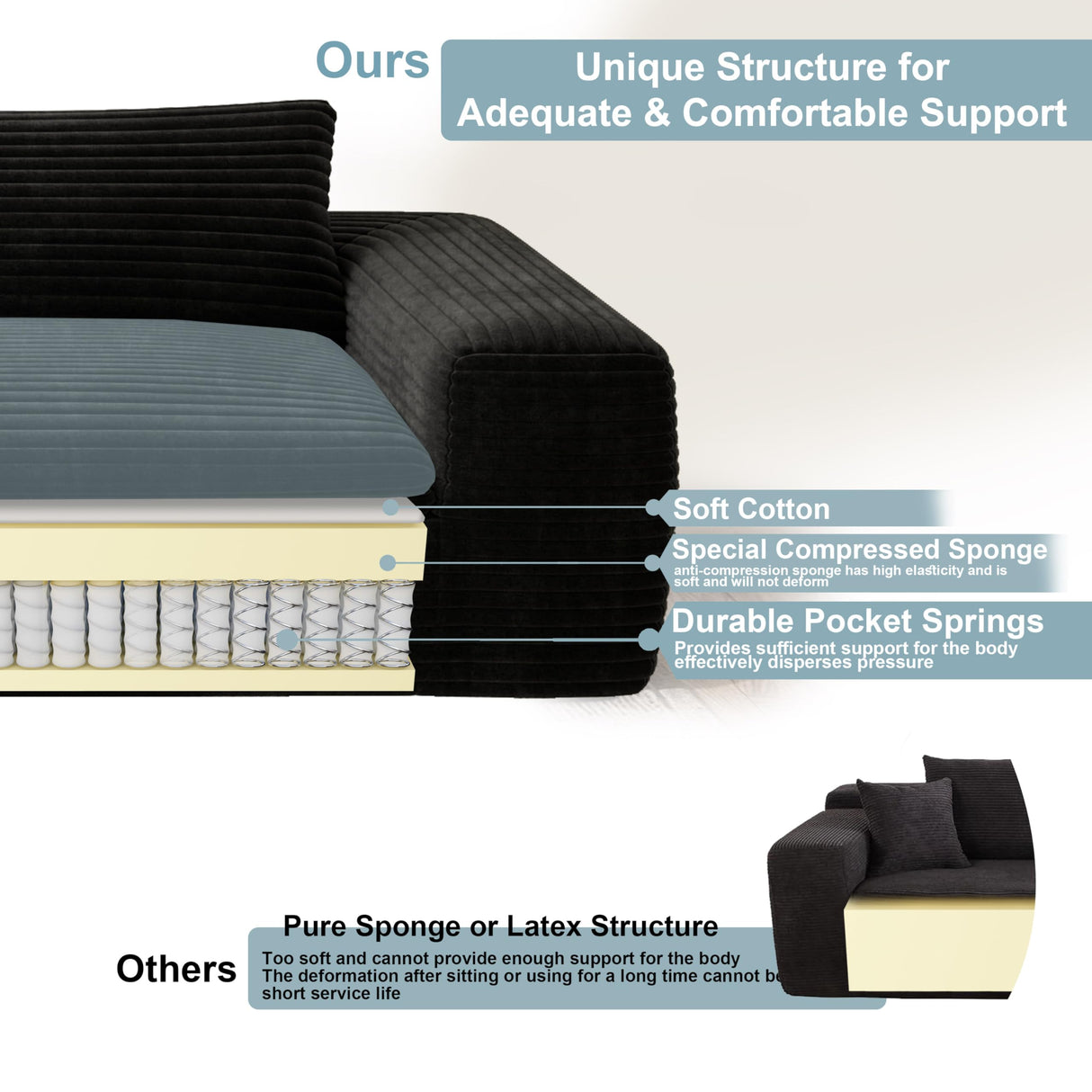 Yomsum 110'' Black Sectional Couches for Living Room with Double Layer, Oversized 4 Seater Boneless L Shaped Cloud Couch Plush Corduroy Sofa, No Assembly Modular Sectional Sofa Bed with Ottoman Yomsum