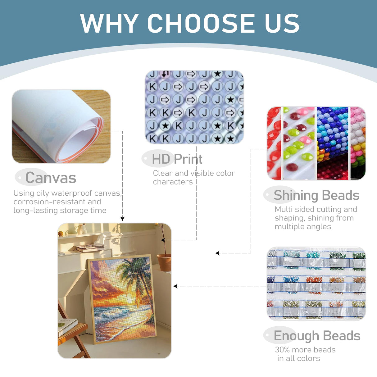 JOASURA Summer Beach Diamond Painting Kits for Adults,DIY Diamond Art Painting Round Full Drill 12x16in,5D Diamond Dots Art for Beginning Home Wall Decor JOASURA