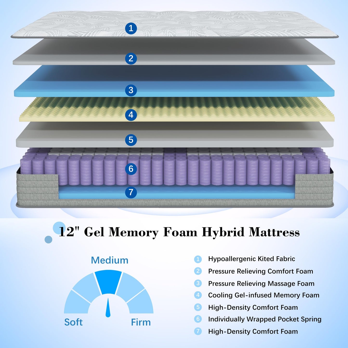 KOW 12 Inch Twin Mattress with Gel Memory Foam and Individually Pocket Innerspring Hybrid Medium Firm Twin Bed Mattress in a Box(12 in, Twin)