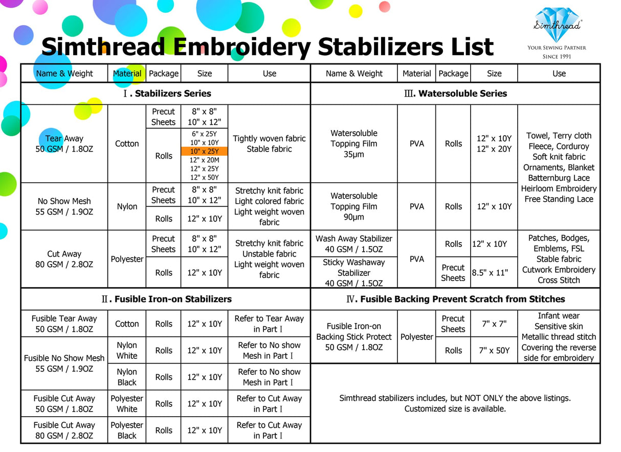 Simthread Tear Away Embroidery Stabilizer Backing - 1.8 Ounces Medium Weight 10" x 25 Yards/Roll Simthread