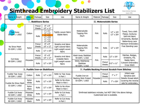 Simthread Tear Away Embroidery Stabilizer Backing - 1.8 Ounces Medium Weight 10" x 25 Yards/Roll Simthread