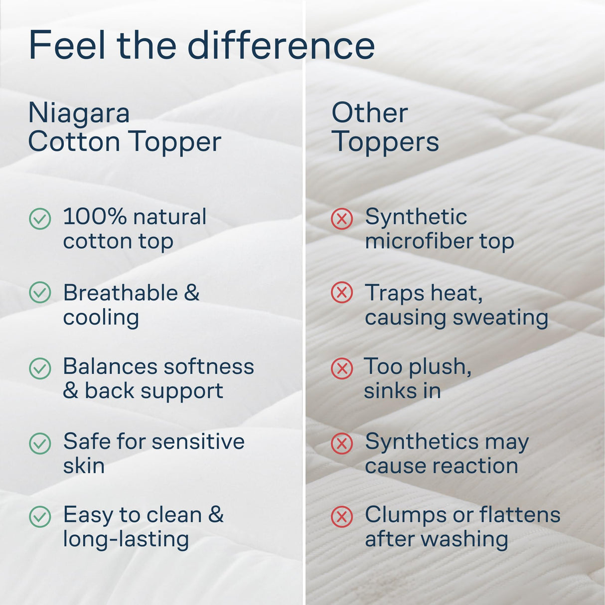 Cloud-Like King Mattress Topper - 100% Cotton Top Mattress Pad for Back Pain Relief - Breathable & Naturally Cooling for Hot Sleepers Niagara Sleep Solution