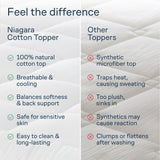 Cloud-Like King Mattress Topper - 100% Cotton Top Mattress Pad for Back Pain Relief - Breathable & Naturally Cooling for Hot Sleepers Niagara Sleep Solution