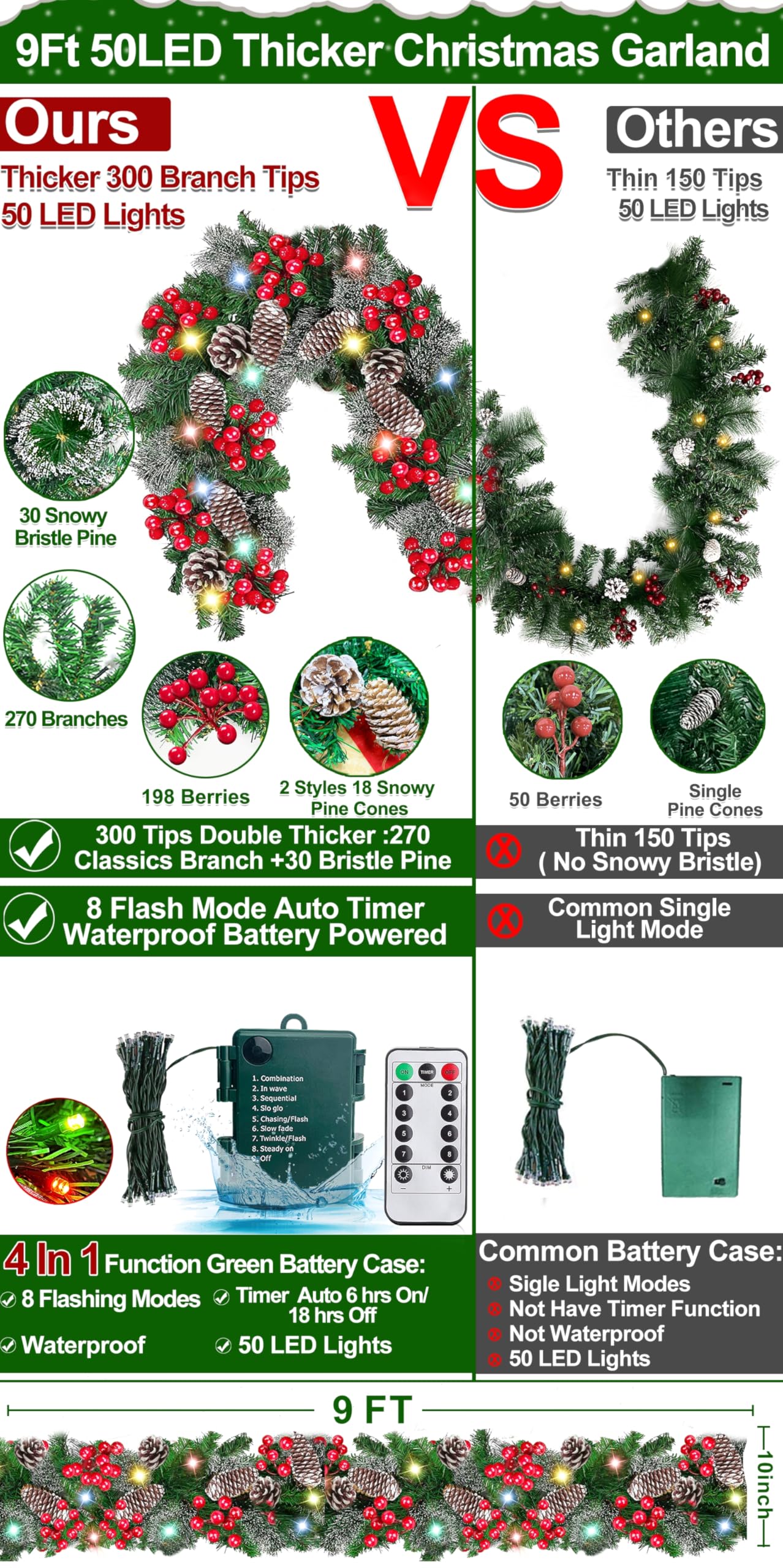 [ Remote Control & Timer 8 Modes ] TURNMEON 9Ft Christmas Garland with 50 Colorful Lights Thicker 300 Branches Tips 18 Pinecones 198 Red Berries Prelit Lighted Garland Christmas Decorations Mantel