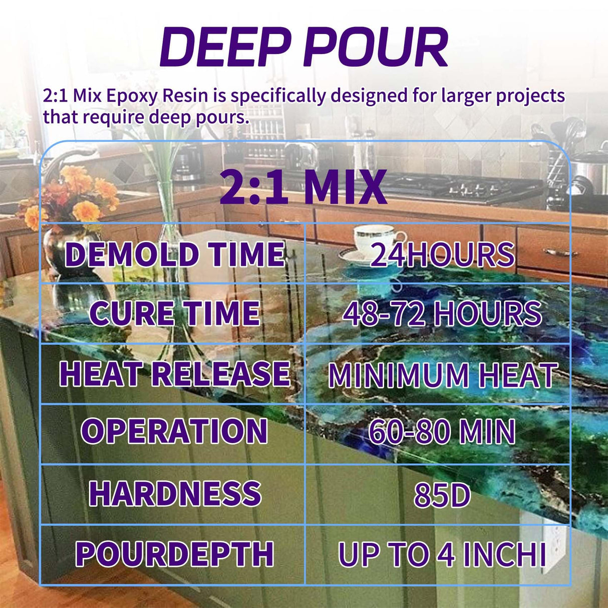 Deep Pour Epoxy Resin - 1.5 Gallon Crystal Clear Resin Epoxy Kit for 2-4" Pour Depths: Not Yellowing and No Bubble Self Leveling, for River Tables, Flower Preservation, and Mold Crafts Mix 2:1 Ratio Bonastella