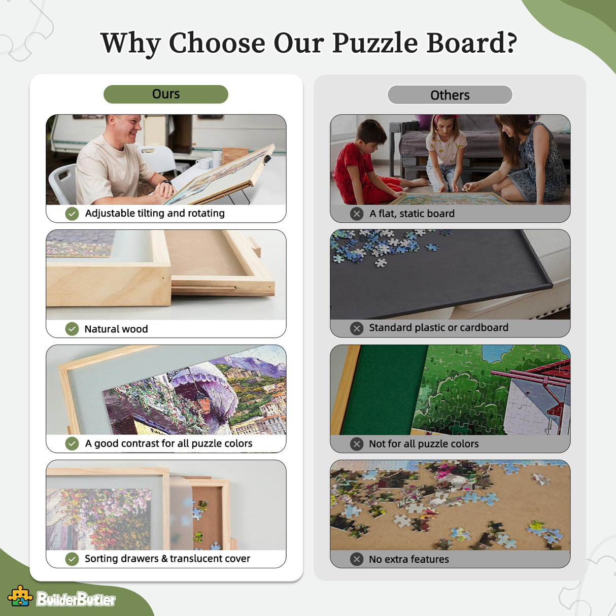 BuilderButler 2-in-1 Tilting & Rotating Puzzle Board for Puzzle Enthusiasts,Portable Puzzle Table with 4 Drawers Cover,35.2" x 26.2" for 1500 Pieces BuilderButler